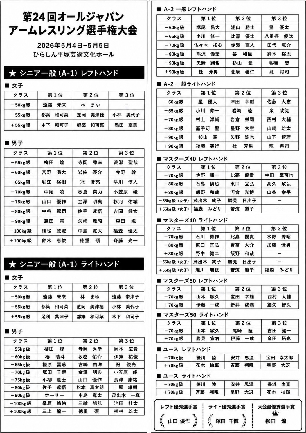 AJAF アームレスリング大会情報
